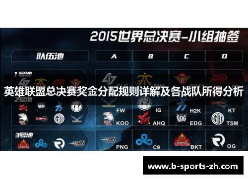 英雄联盟总决赛奖金分配规则详解及各战队所得分析 英雄联盟总决赛奖金分配规则详解及各战队所得分析