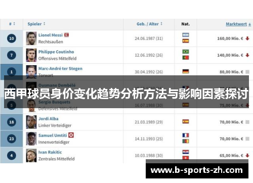 西甲球员身价变化趋势分析方法与影响因素探讨