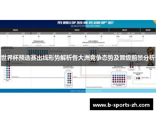 世界杯预选赛出线形势解析各大洲竞争态势及晋级前景分析 世界杯预选赛出线形势解析各大洲竞争态势及晋级前景分析