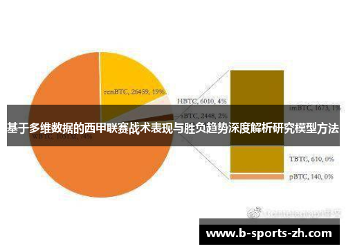 基于多维数据的西甲联赛战术表现与胜负趋势深度解析研究模型方法 基于多维数据的西甲联赛战术表现与胜负趋势深度解析研究模型方法
