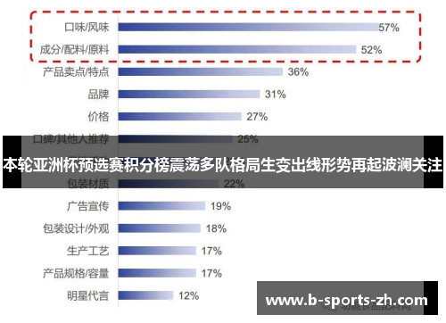 本轮亚洲杯预选赛积分榜震荡多队格局生变出线形势再起波澜关注 本轮亚洲杯预选赛积分榜震荡多队格局生变出线形势再起波澜关注