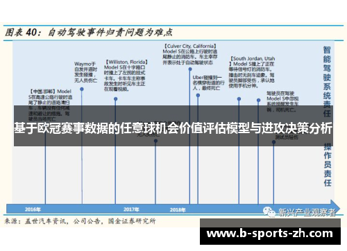 基于欧冠赛事数据的任意球机会价值评估模型与进攻决策分析